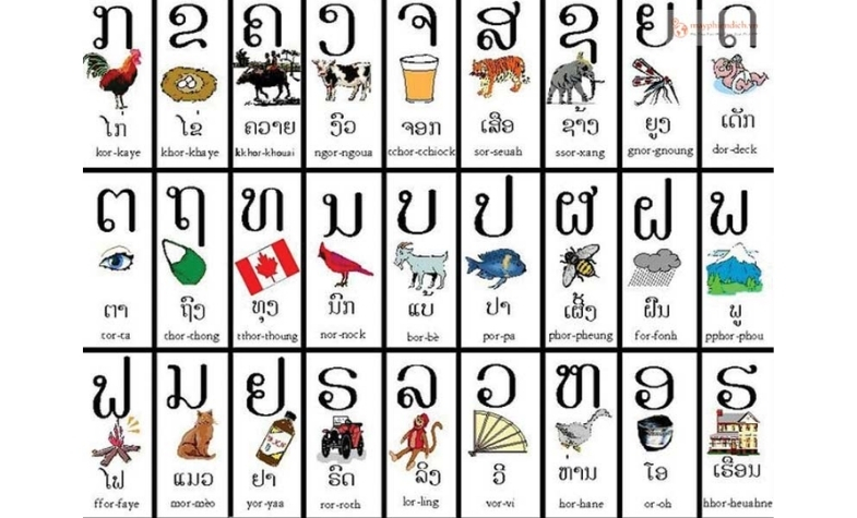 The Lao language, the official language of Laos.