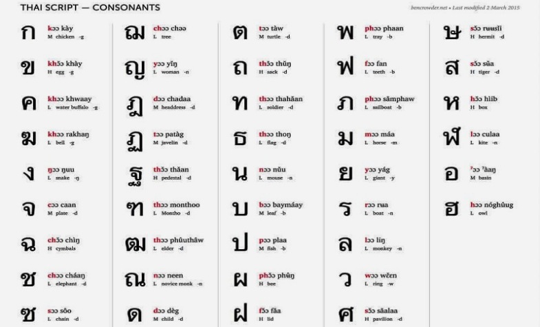 Family fun and learning at Hidden Village Chiang Mai